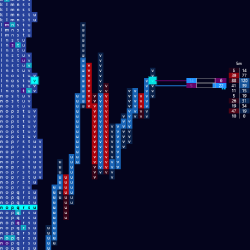 AuctionTracker Pro: TPO Market Profile and Order Flow